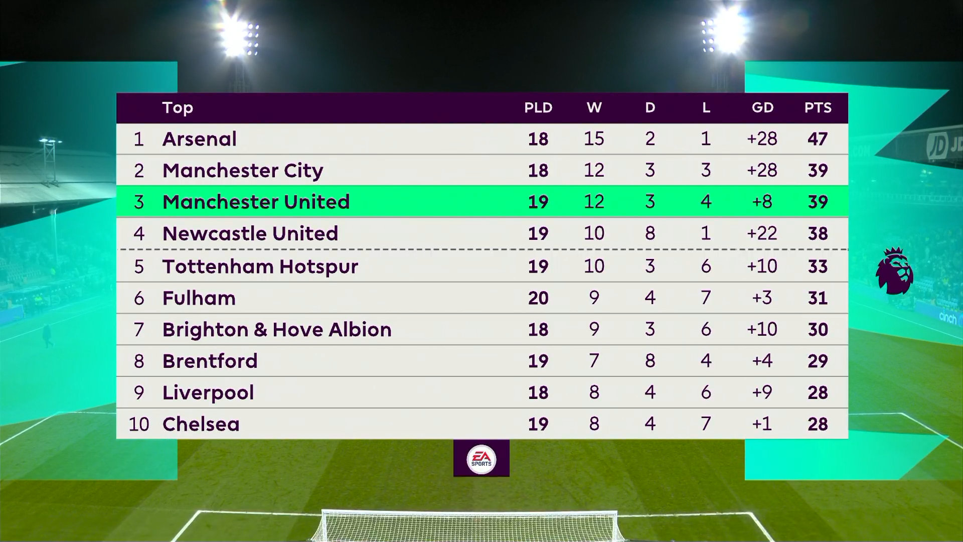 英超焦点对决：阿森纳VS曼城，强强碰撞，球员状态与教练策略对决