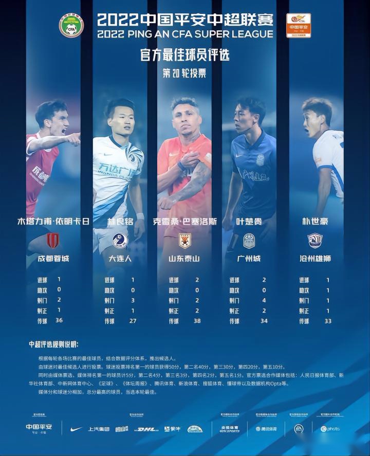 必须继续降薪，再不降薪中国足球的底裤都要输没了